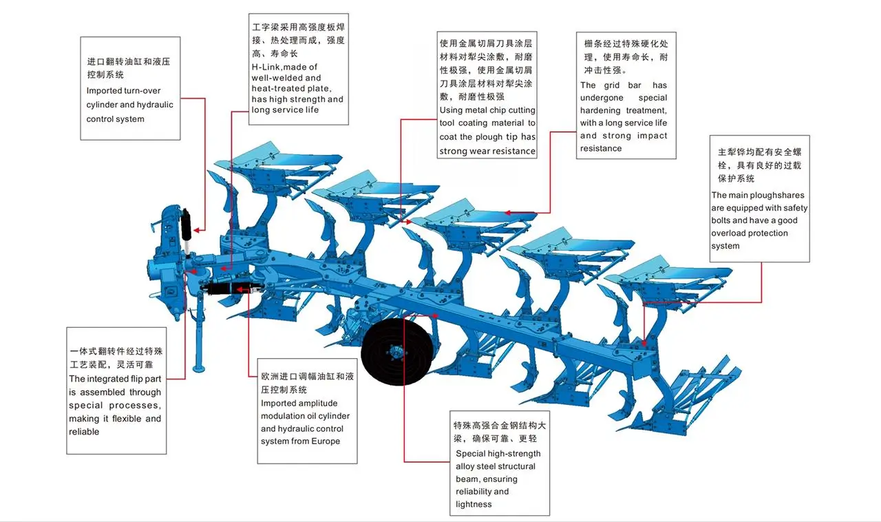 Mounted Reversible Plow